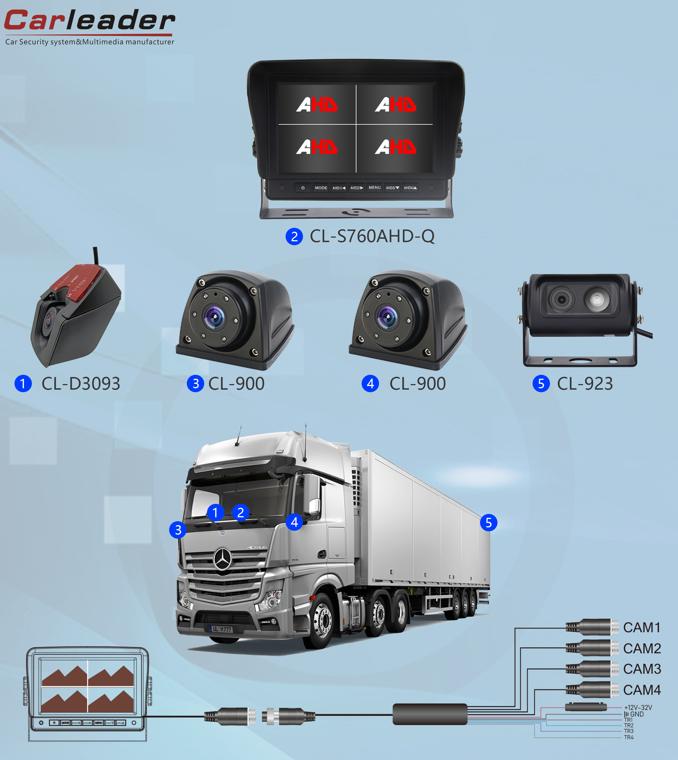 Logistika garatzearen garrantzia