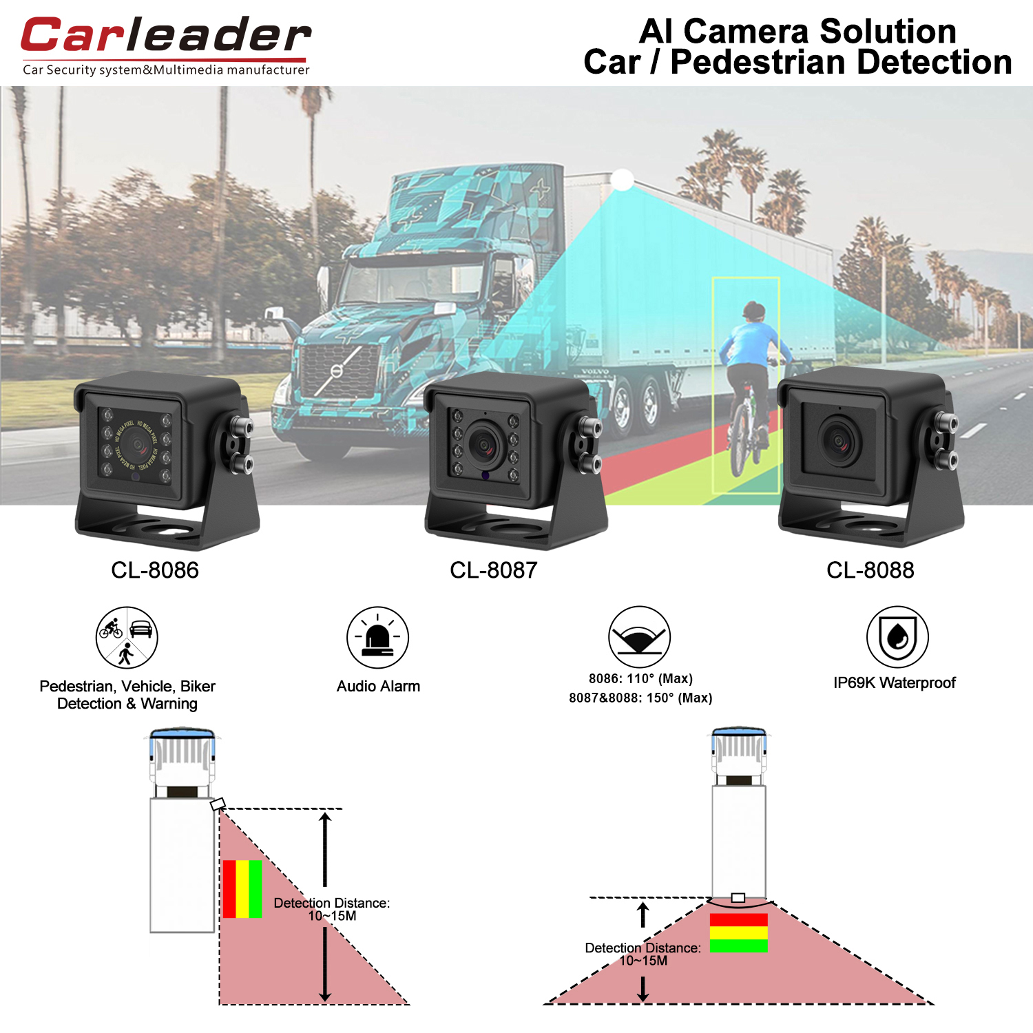 AI Intelligent Blind Spots detektatzeko kamera